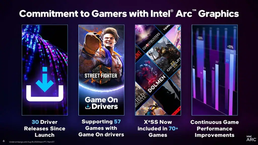 Améliorations des Performances DirectX 11 pour les GPU Intel Arc 6 dx 11 gaming list