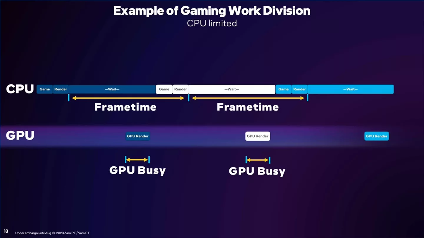 Intel PresentMon : nouvel Outil de surveillance des performances de jeu 5 intel presentmon gpu busy 04