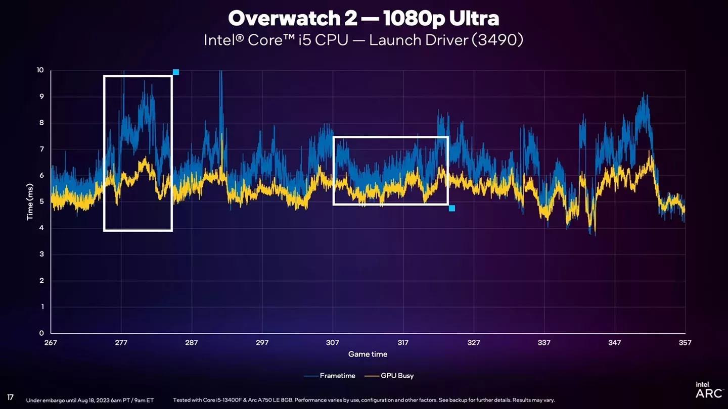 intel presentmon gpu busy 05