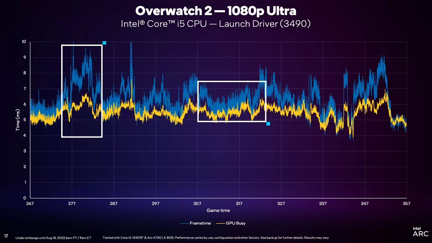 Intel PresentMon : nouvel Outil de surveillance des performances de jeu 6 intel presentmon gpu busy 05
