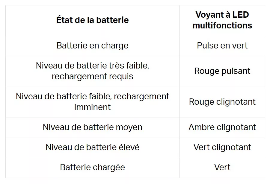 CORSAIR SCIMITAR ELITE Wireless état batterie