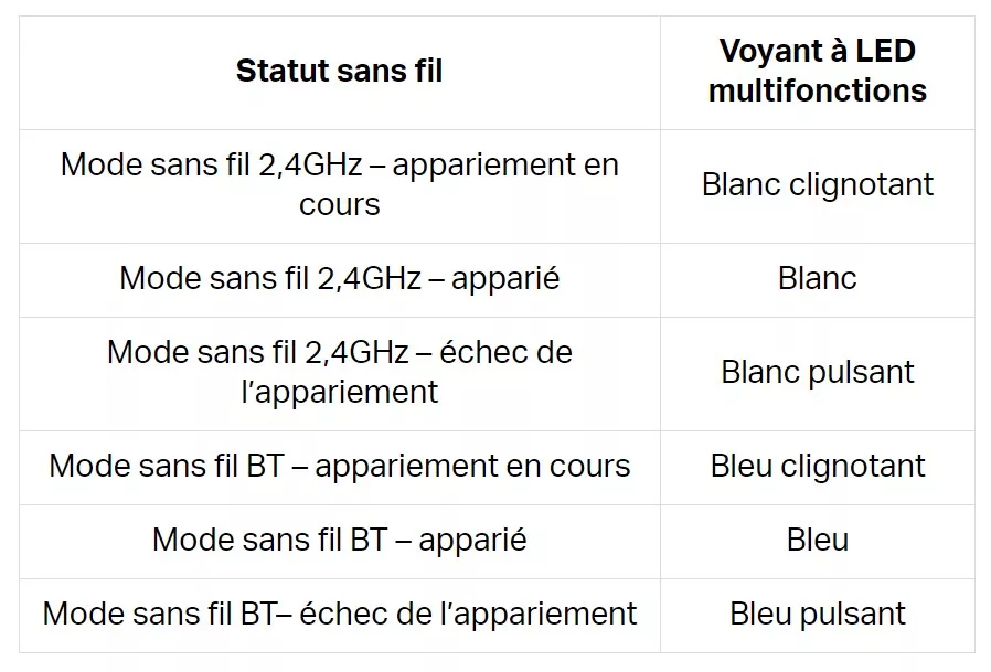 CORSAIR SCIMITAR ELITE Wireless statut sans fil