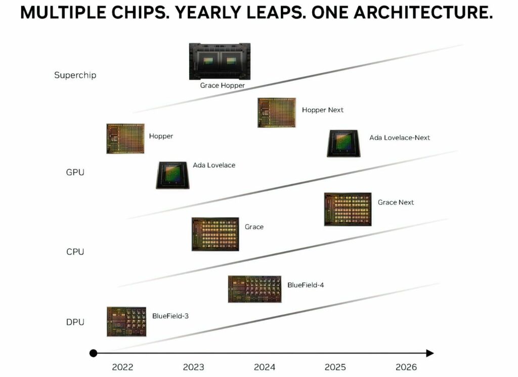 NVIDIA GPU Roadmap 1 NVIDIA Blackwell Ada Lovelace-Next
