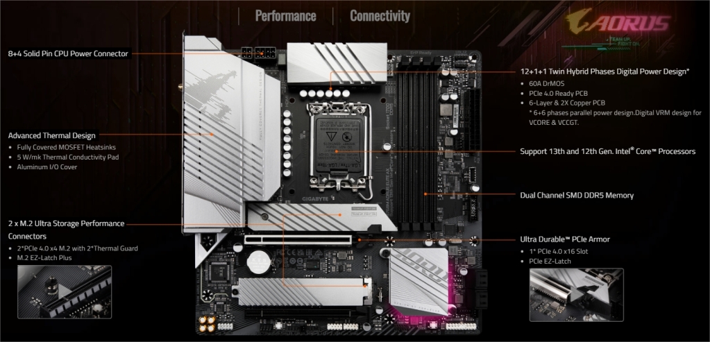 Z790 AORUS PRO X et B760M AORUS ELITE X AX en White 6 b760m aorus white package 01