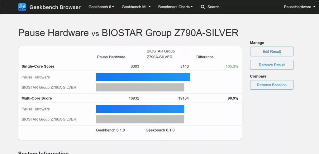 geekbench 6 14900k vs 13900ks 01