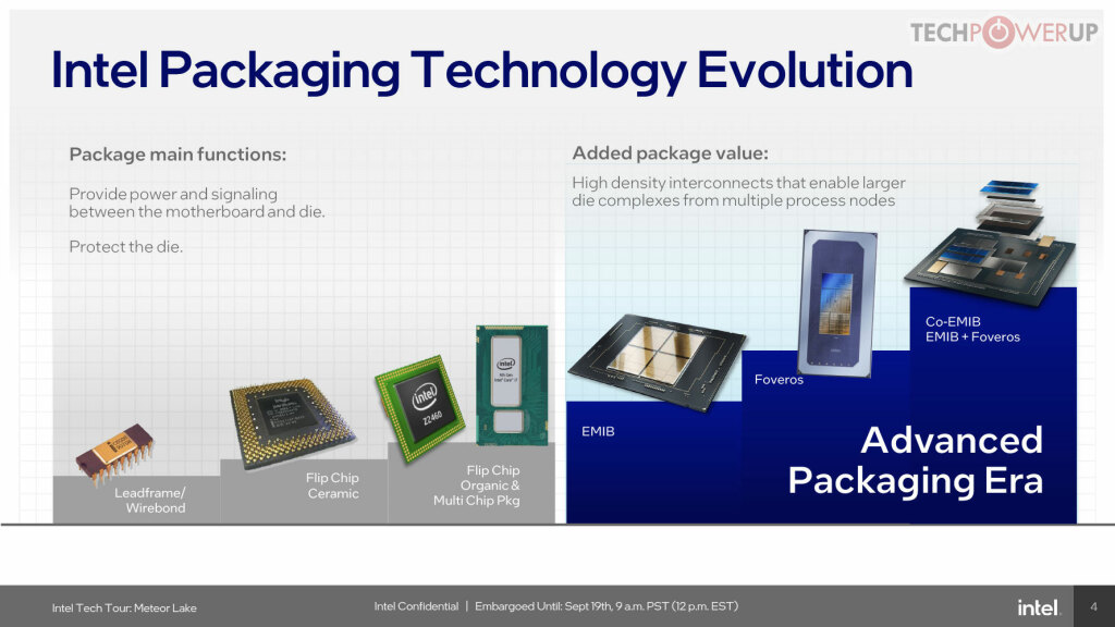 Intel 4, Meteor Lake et La Magie de Foveros 5 packaging 04