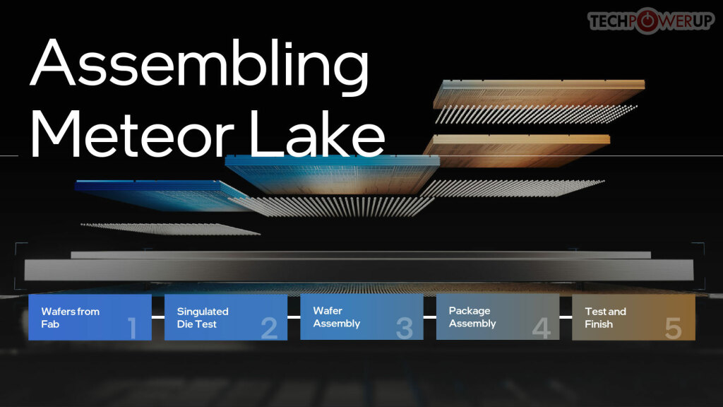 Intel 4, Meteor Lake et La Magie de Foveros 6 packaging 19