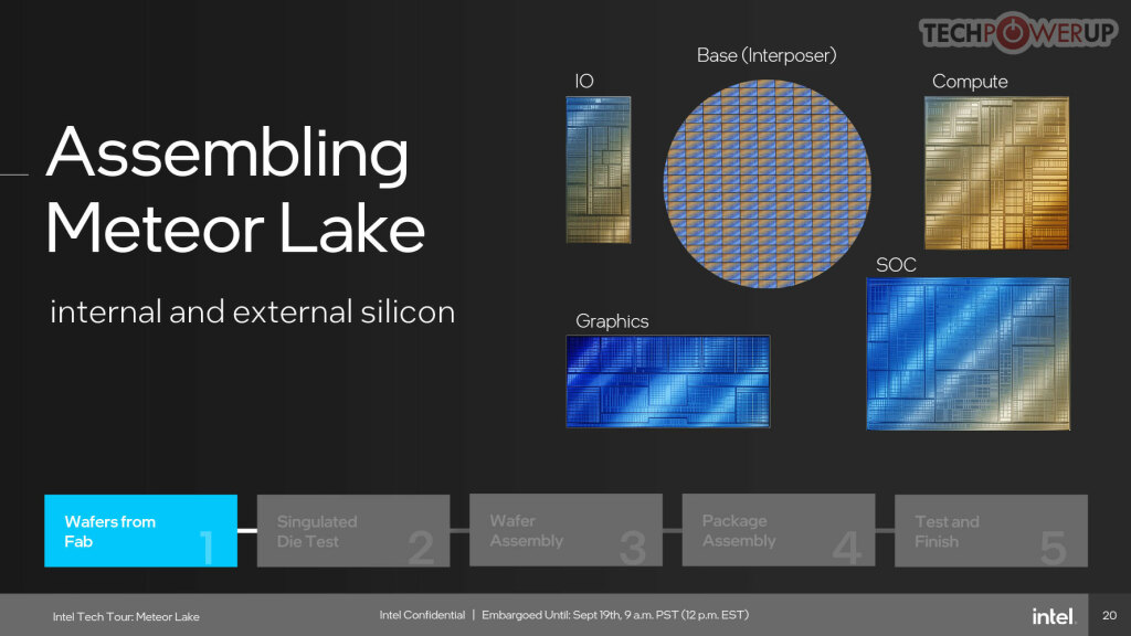 Intel 4, Meteor Lake et La Magie de Foveros 4 packaging 20