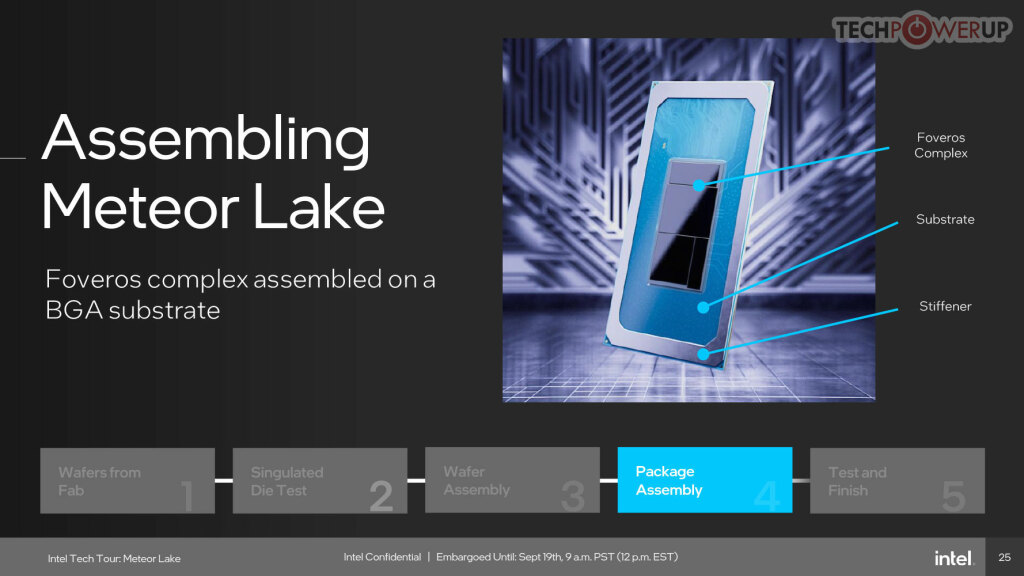 Intel 4, Meteor Lake et La Magie de Foveros 7 packaging 25