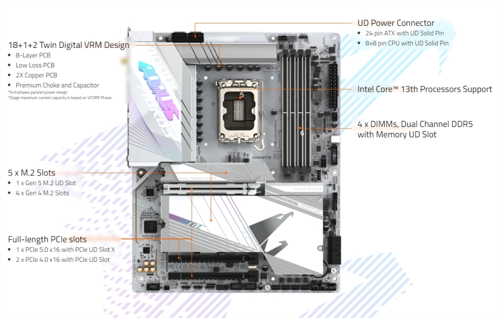 Z790 AORUS PRO X et B760M AORUS ELITE X AX en White 4 z790 aorus pro x white 1