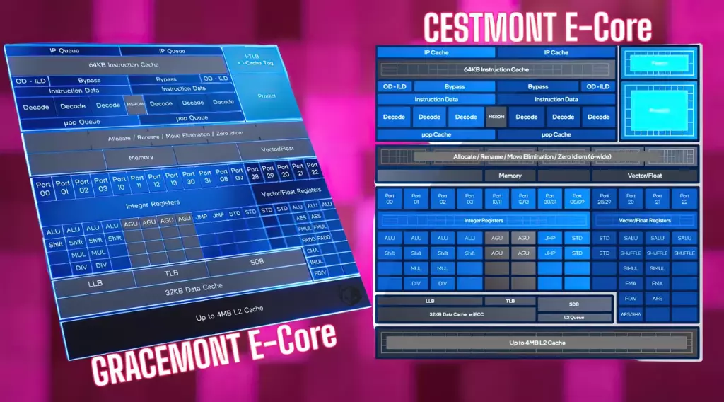 Similitudes entre Meteor Lake et Raptor Lake ? 3 Intel Meteor Lake Raptor Lake E Cores