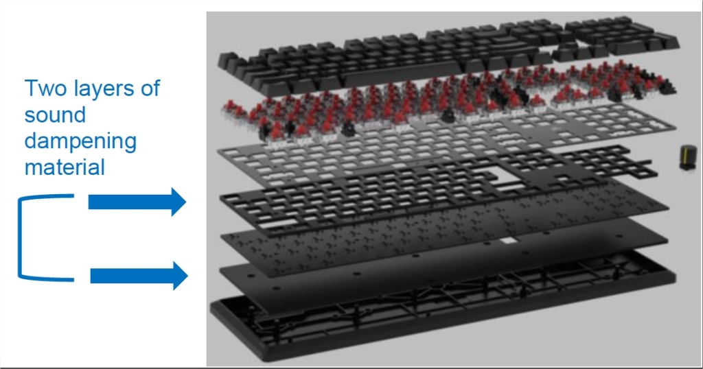 couches insonorisation k70 core