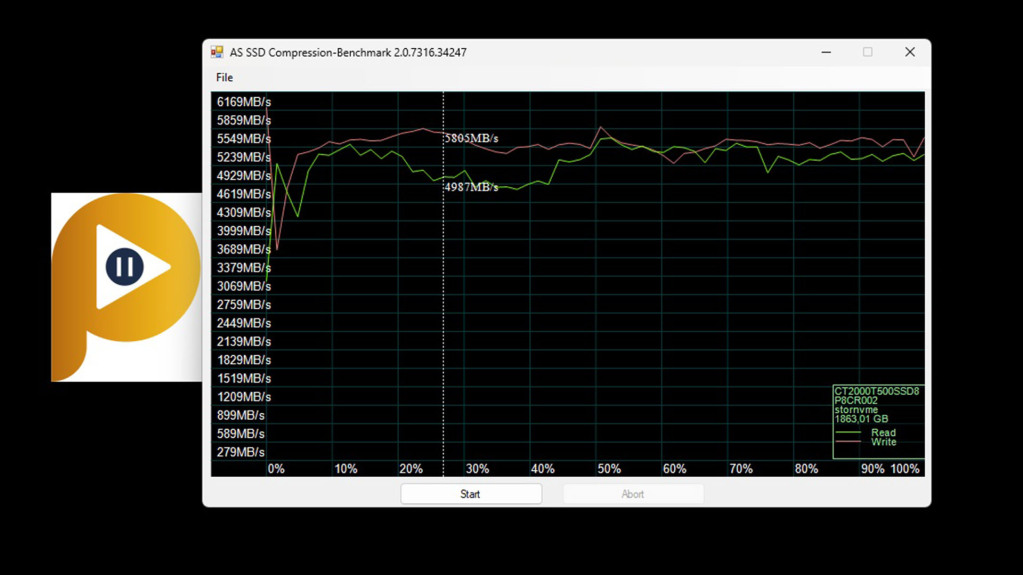 curcial t500 pro 2to as ssd compression