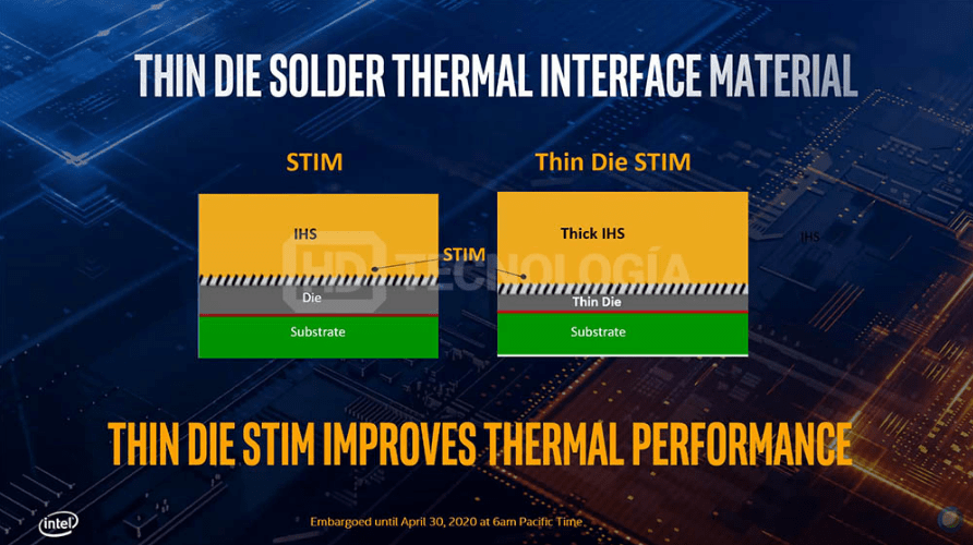 Intel Core i9-10900K et Core i5-10600K en test 4 image 1