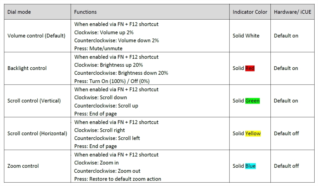 k70 core dial molette