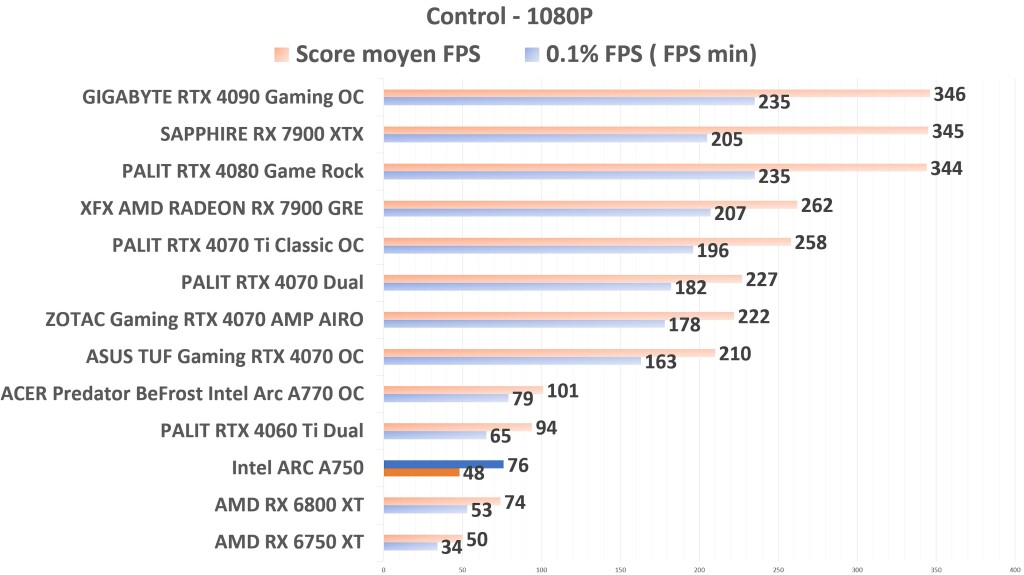 Intel ARC A750 Control 1080p