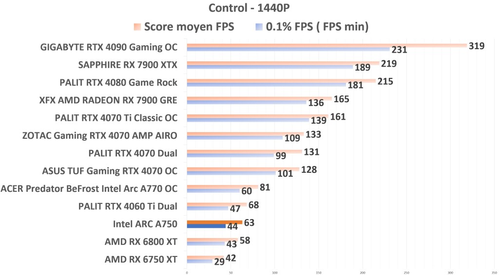 Intel ARC A750 Control 1440p
