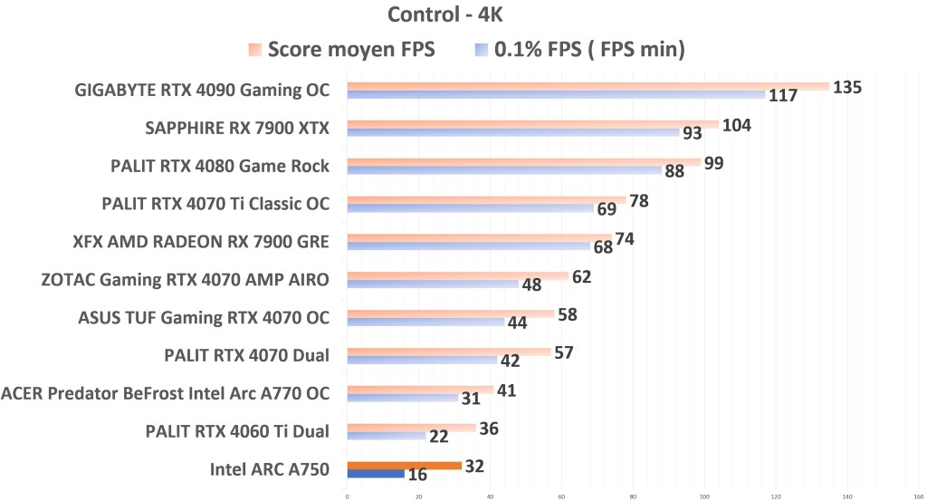 Intel ARC A750 Control 4K