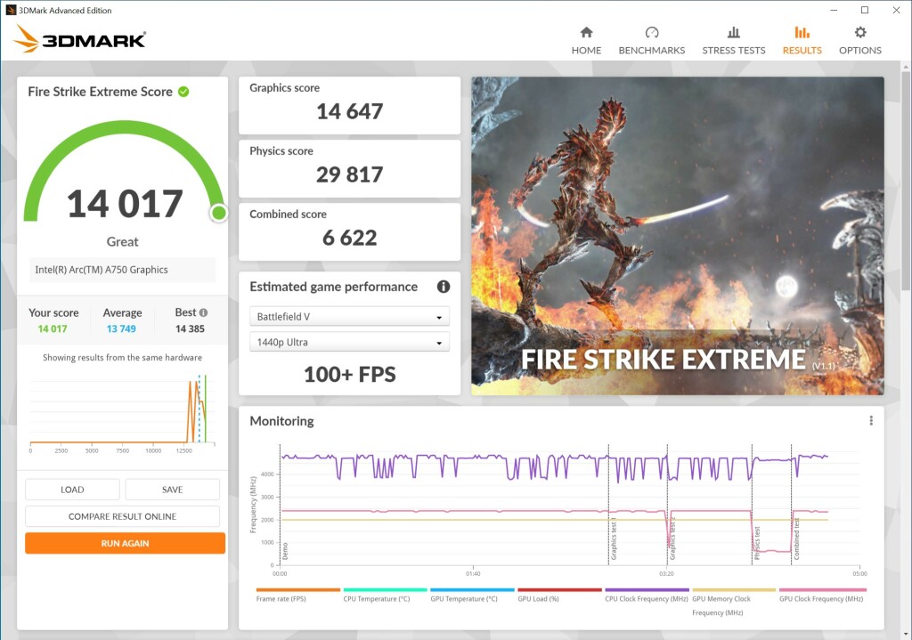 Intel ARC A750 Firestrike Extreme