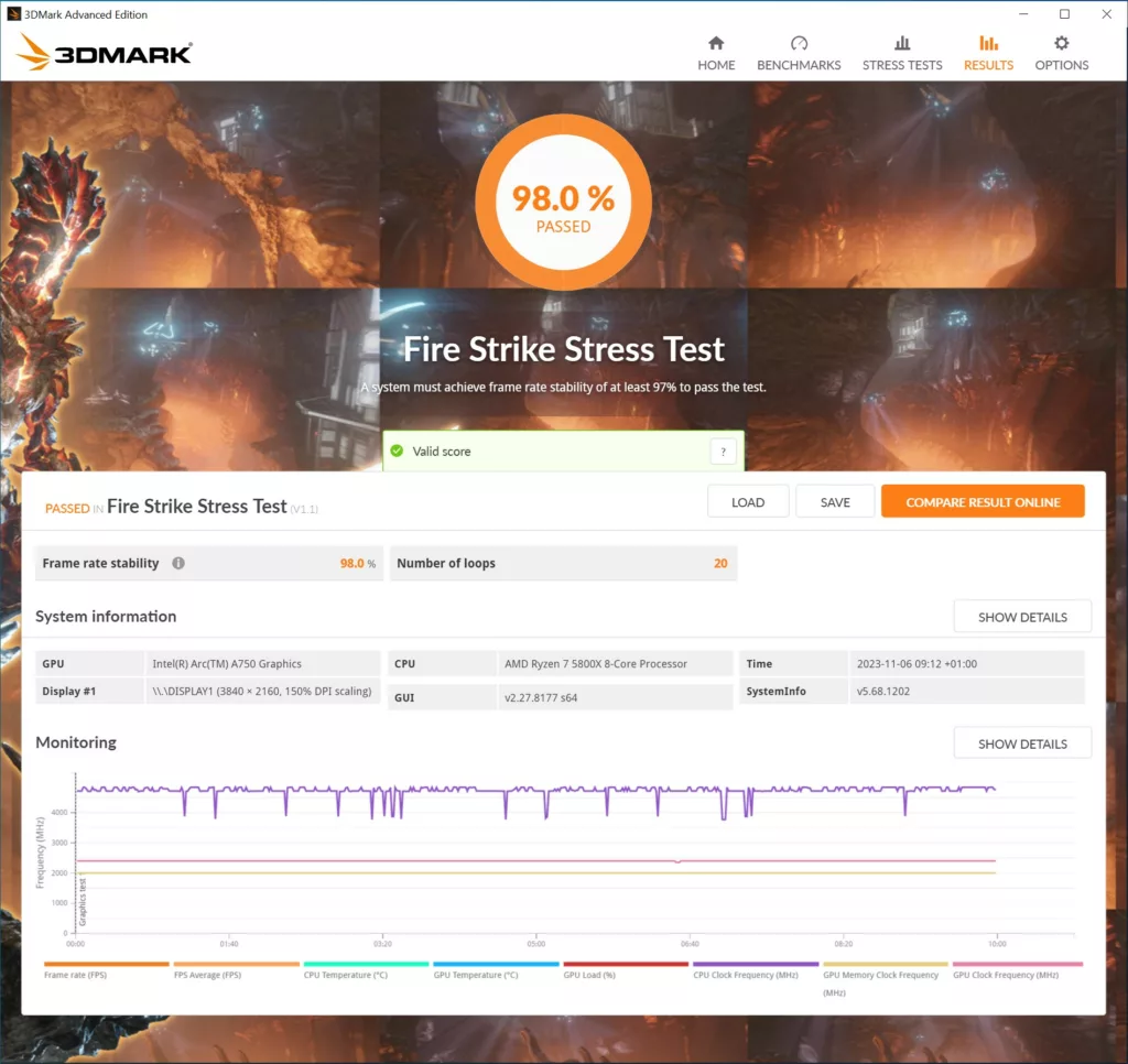 Intel ARC A750 Firestrike Stress Test