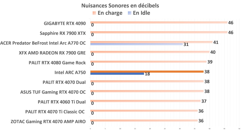 Intel ARC A750 Nuisances