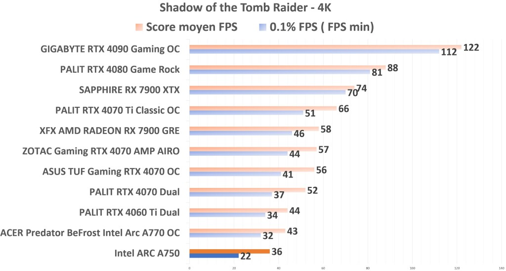 Intel ARC A750 STR 4K