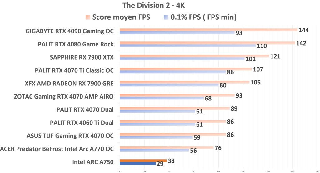 Intel ARC A750 TD2 4K