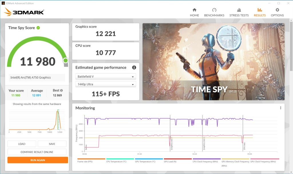 Intel ARC A750 Timespy
