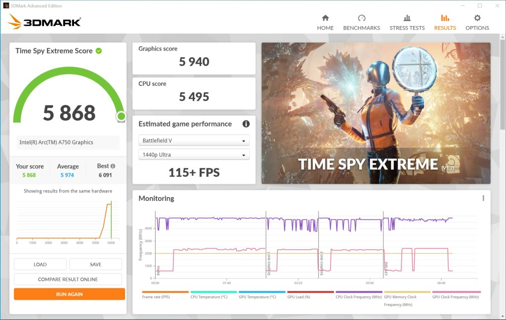 Intel ARC A750 Timespy Extreme