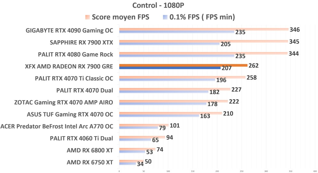 XFX 7900 GRE Control 1080p