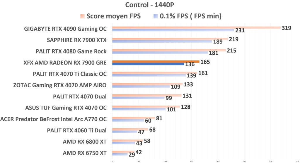 XFX 7900 GRE Control 1440p
