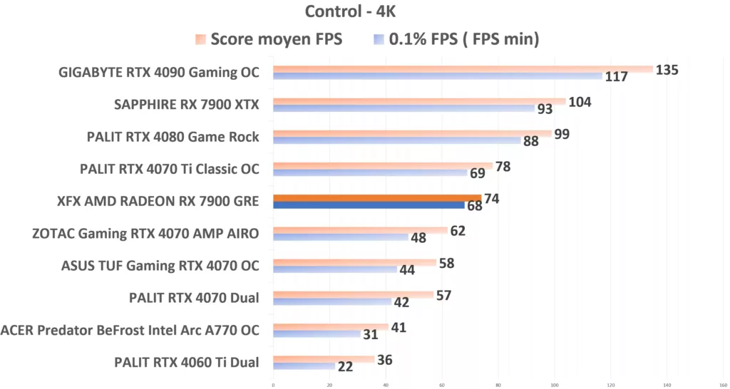 XFX 7900 GRE Control 4K