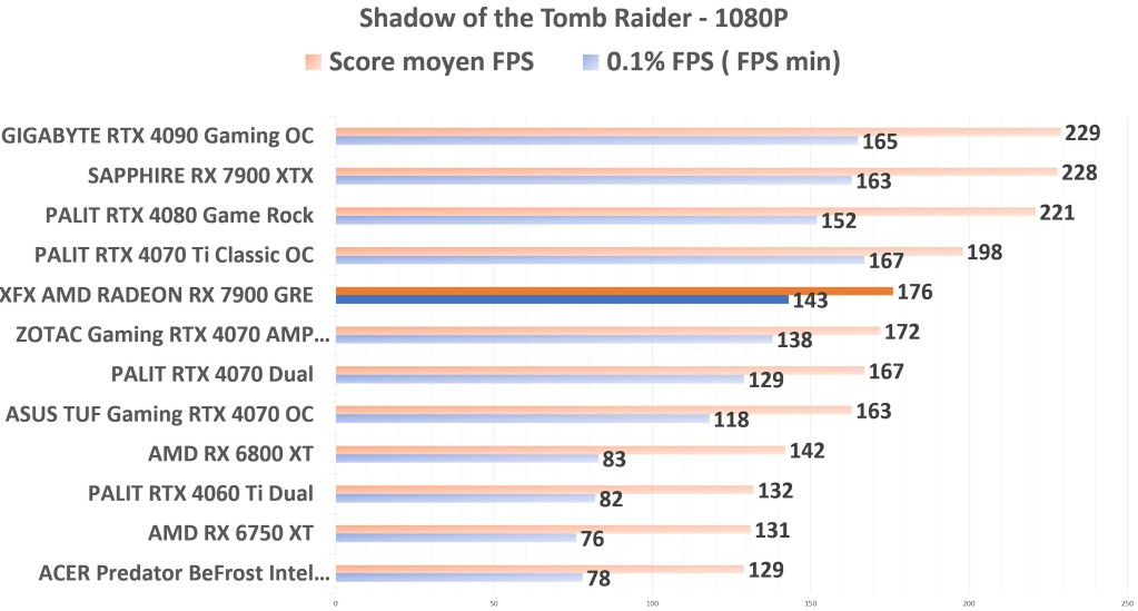 XFX 7900 GRE STR 1080p