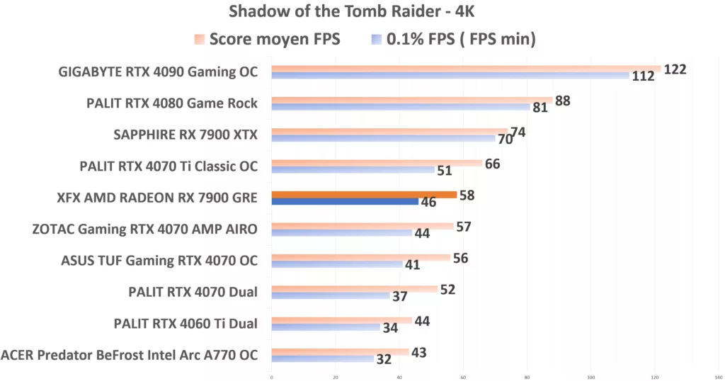 XFX 7900 GRE STR 4K