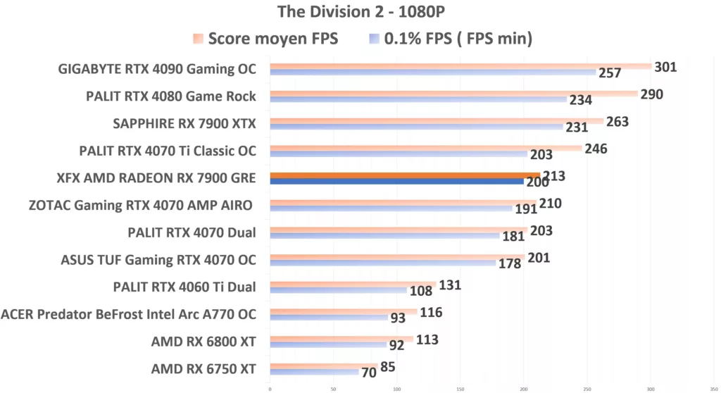 XFX 7900 GRE TD2 1080p