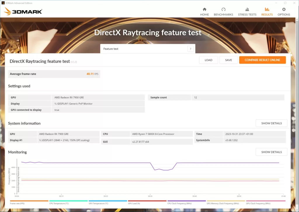 XFX AMD Radeon RX 7900 GRE DX RayTracing