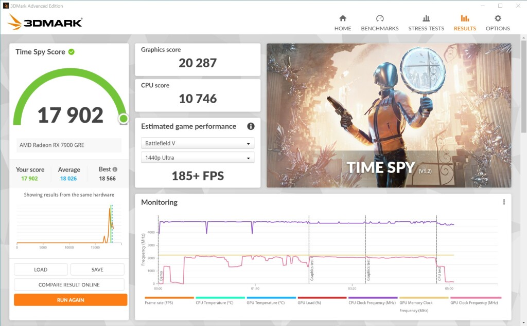 XFX AMD Radeon RX 7900 GRE Time Spy