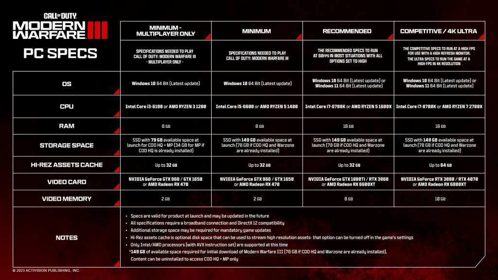 jeux video call of duty modern warfare iii configs