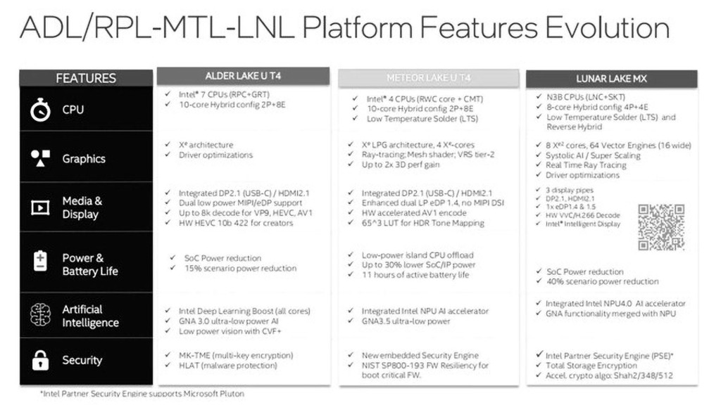 Première pour Intel : x86 fabriqué par TSMC 2 lunar lake 02 x86