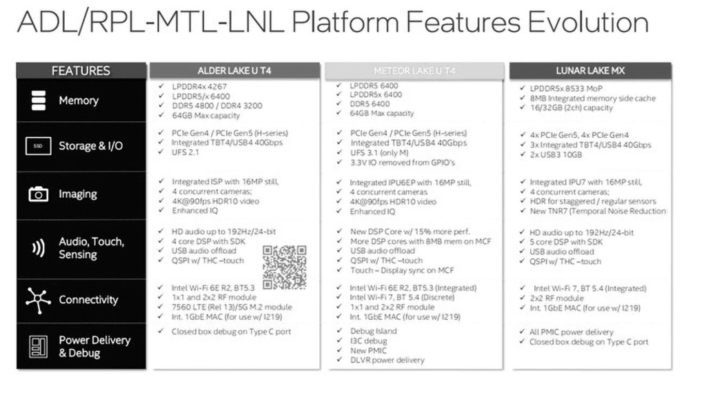 Première pour Intel : x86 fabriqué par TSMC 3 lunar lake 03
