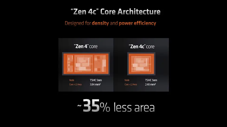 L'Architecture Mixte AMD Zen4 + Zen4c 4 amd mixte zen4 zen4c details