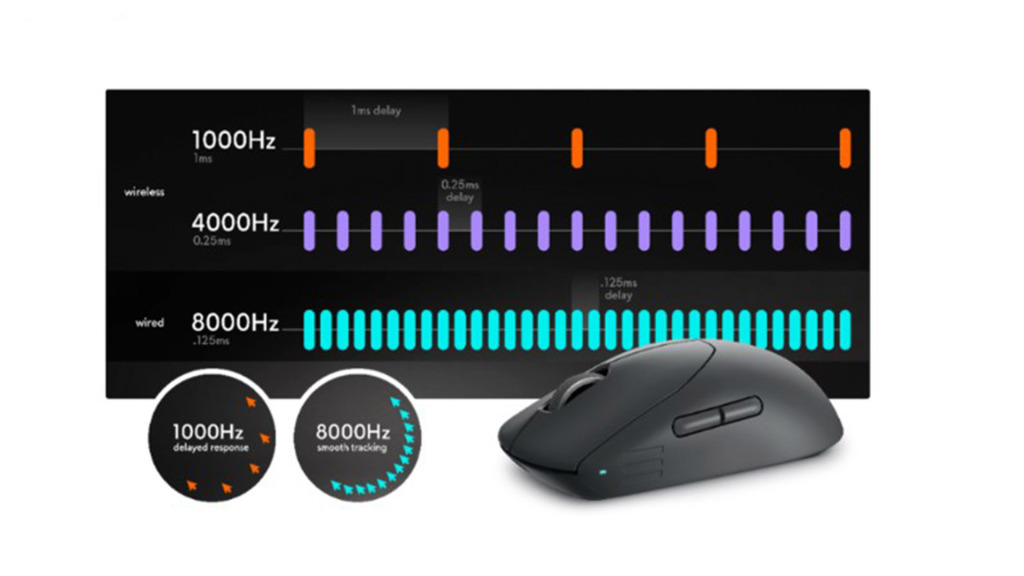 CES 2024 Alienware souris interrogation