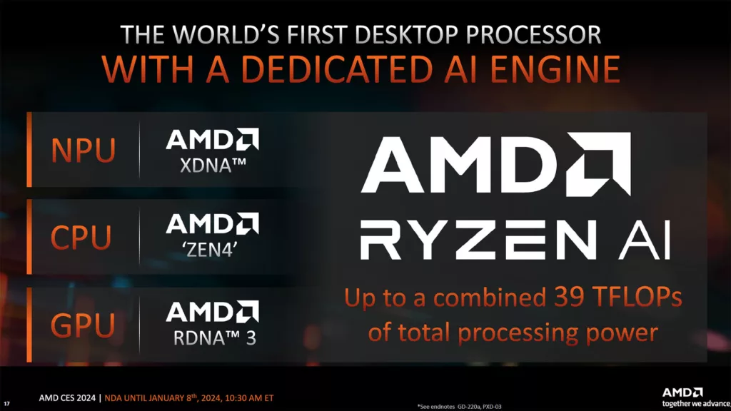 AMD apu Ryzen 8000G présentation