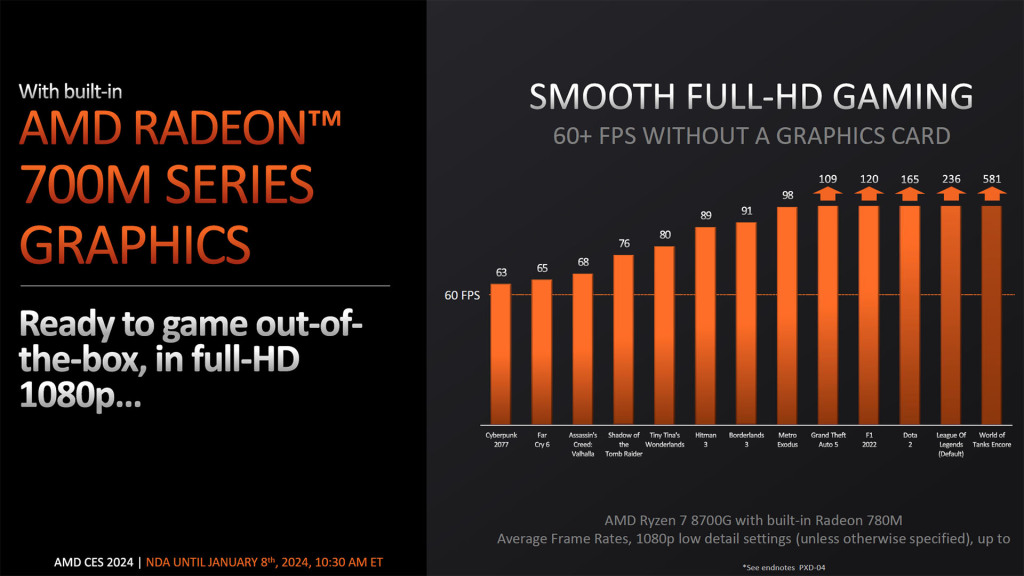 AMD annonce la série Ryzen 8000G comprenant 4 APUs 6 amd apu ryzen 7 8700g 780m perfs fhd 1080p low