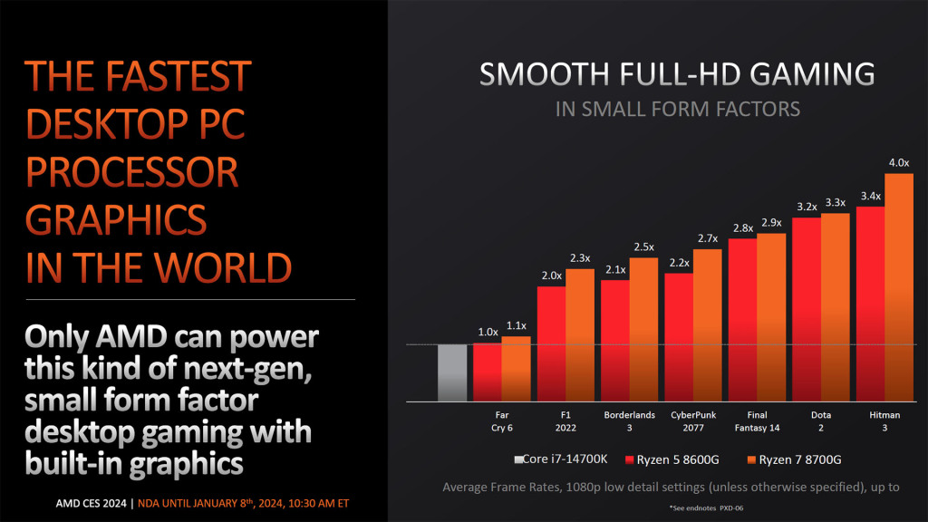 AMD annonce la série Ryzen 8000G comprenant 4 APUs 7 amd apu ryzen 7 8700g 780m perfs vs i7 14700k