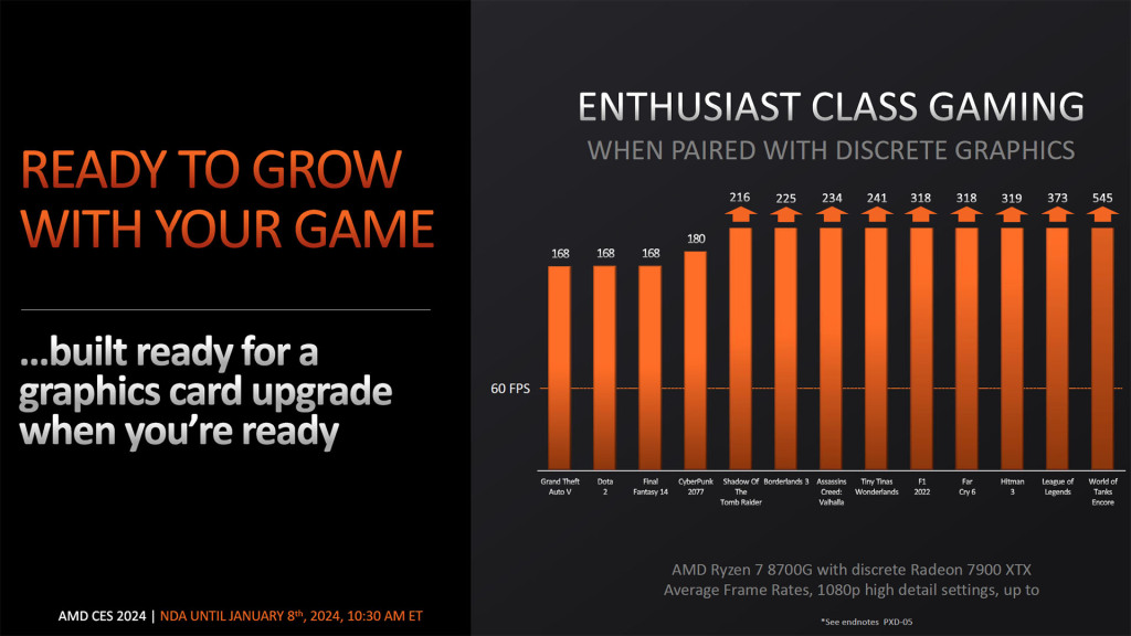 AMD annonce la série Ryzen 8000G comprenant 4 APUs 5 amd apu ryzen 7 8700g 780m perfs with 7900 xtx