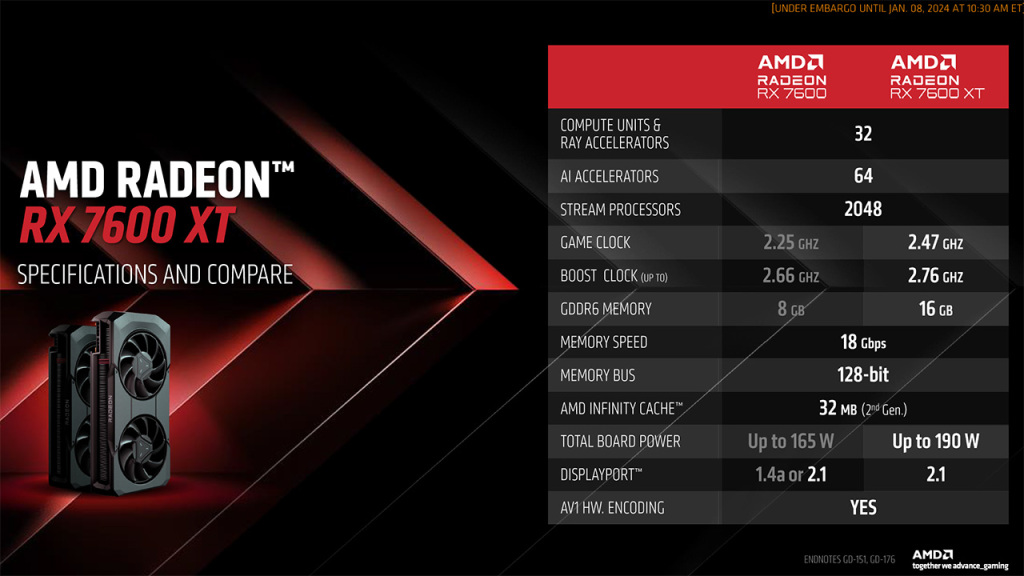 AMD Radeon RX 7600 XT disponible dès aujourd'hui : une RX 7600 boostée ? 3 amd radeon rx 7600 xt specs