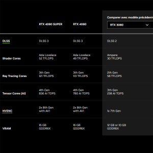NVIDIA GeForce RTX 4080 SUPER au CES 2024 4 geforce rtx 4080 super gpu vs 4080