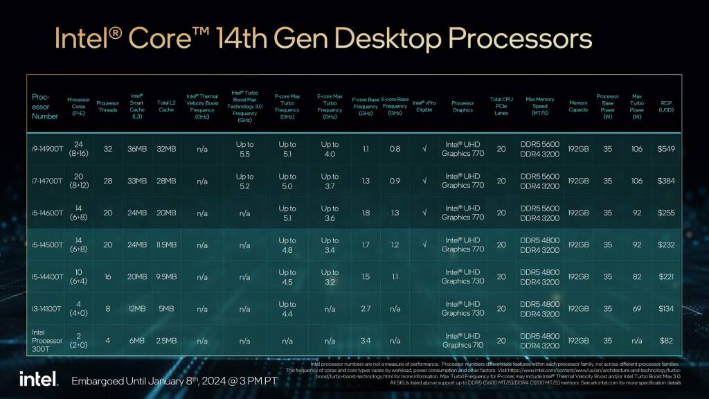 intel ces 2024 14th gen raptor lake refresh non k T