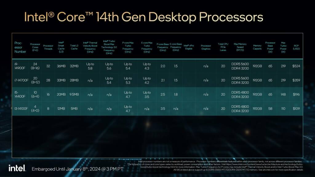 intel ces 2024 14th gen raptor lake refresh non k f